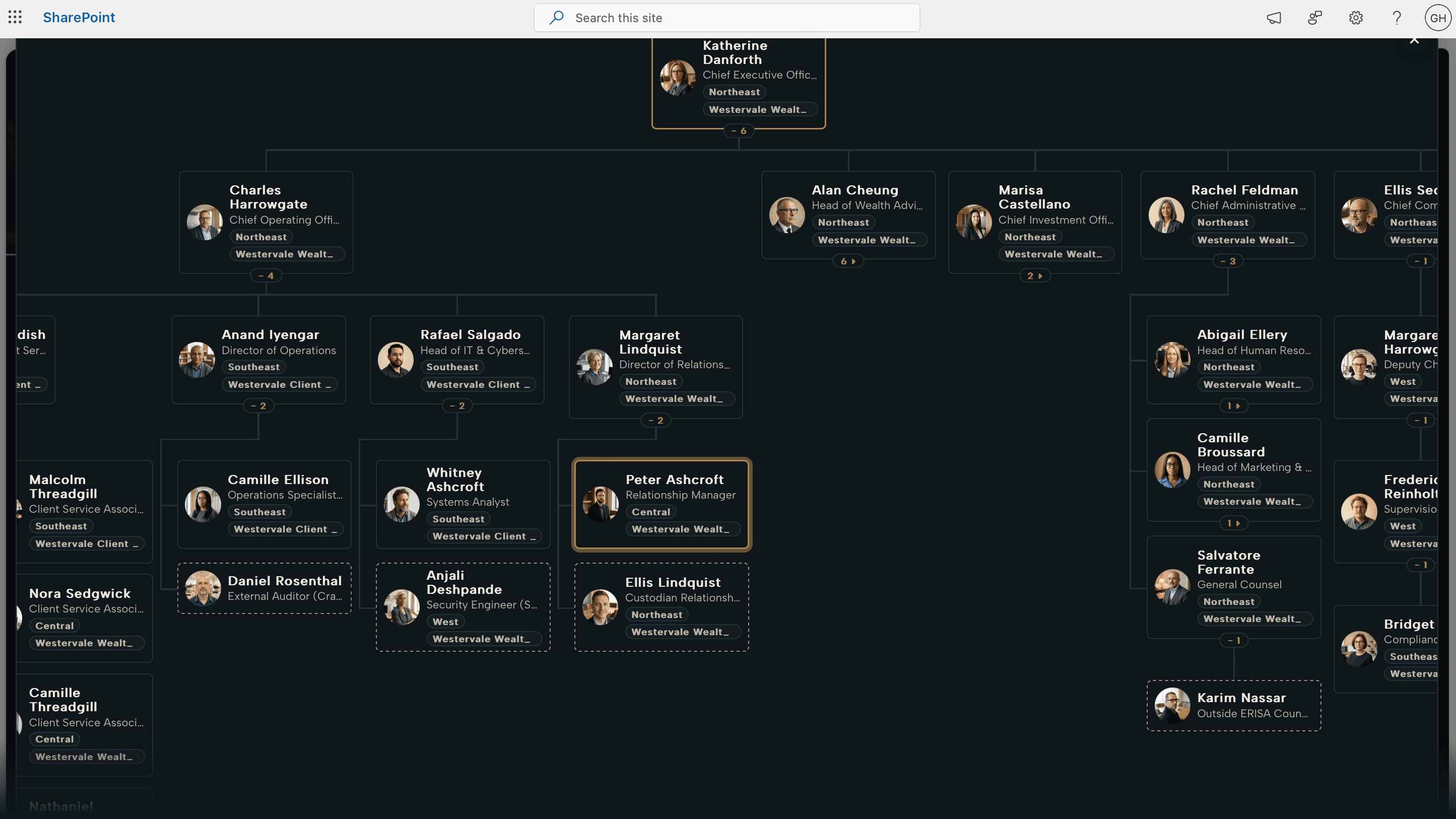 Org Chart web part drawing a full organization tree with a dual reporting line and an external contractor node